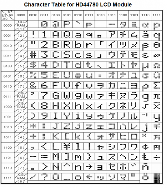 File:Character-table-for-HD44780-LCD-module.png