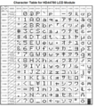 Character-table-for-HD44780-LCD-module.png
