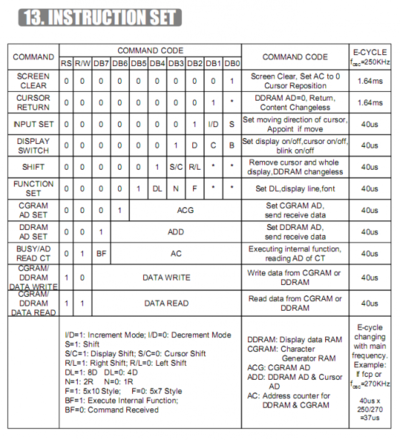 Instruction set for HD44780